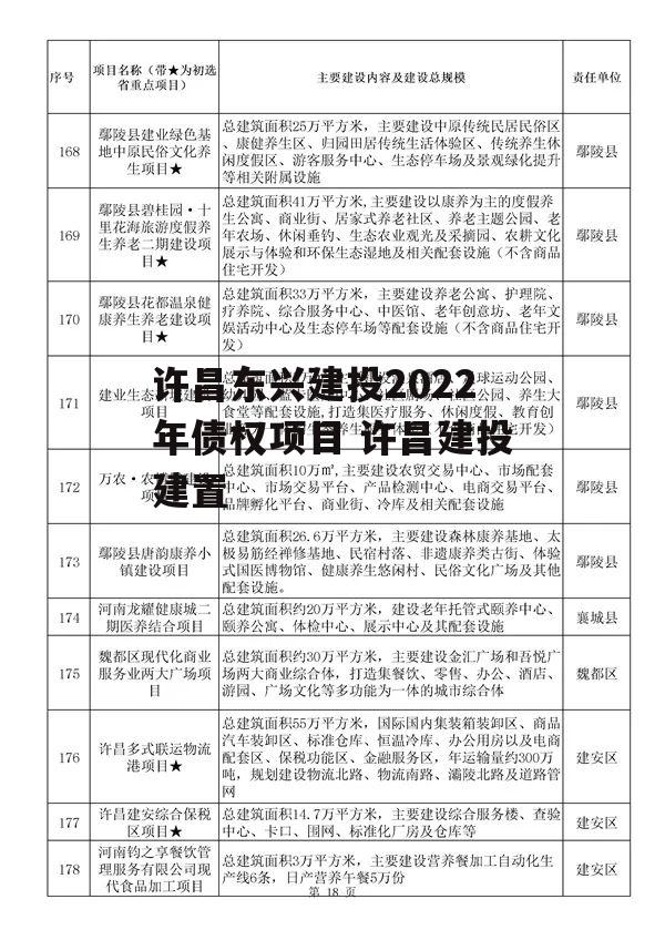 许昌东兴建投2022年债权项目 许昌建投建置