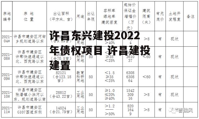 许昌东兴建投2022年债权项目 许昌建投建置