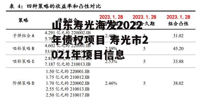 山东寿光海发2022年债权项目 寿光市2021年项目信息