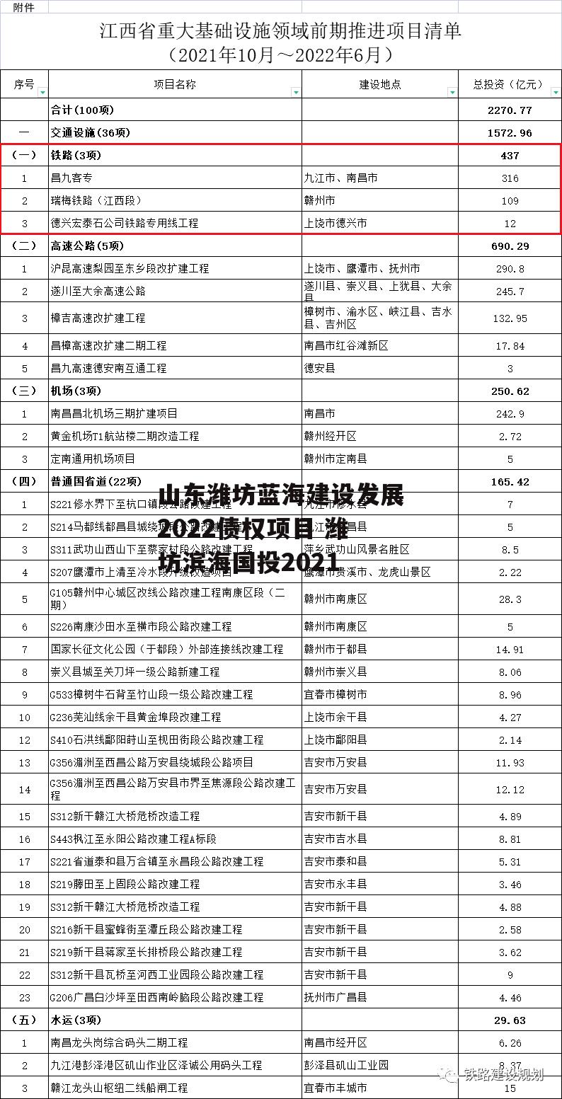 山东潍坊蓝海建设发展2022债权项目 潍坊滨海国投2021