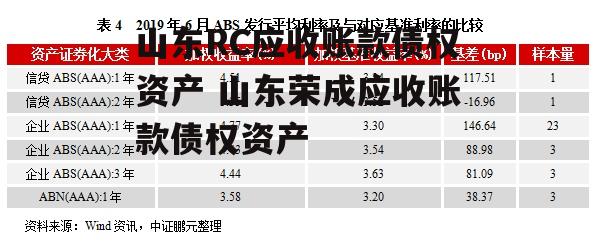 山东RC应收账款债权资产 山东荣成应收账款债权资产