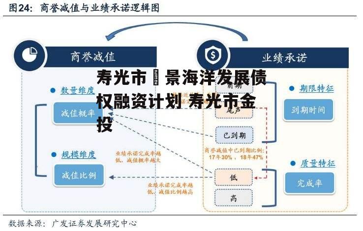 寿光市昇景海洋发展债权融资计划 寿光市金投