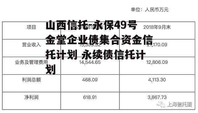 山西信托-永保49号金堂企业债集合资金信托计划 永续债信托计划