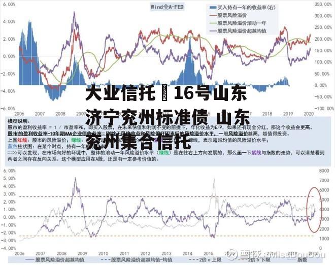 大业信托–16号山东济宁兖州标准债 山东兖州集合信托