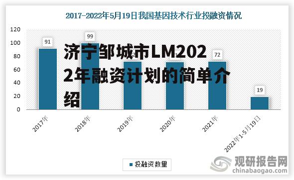 济宁邹城市LM2022年融资计划的简单介绍