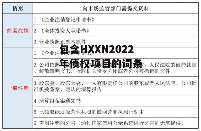 包含HXXN2022年债权项目的词条