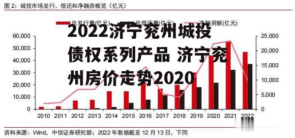 2022济宁兖州城投债权系列产品 济宁兖州房价走势2020