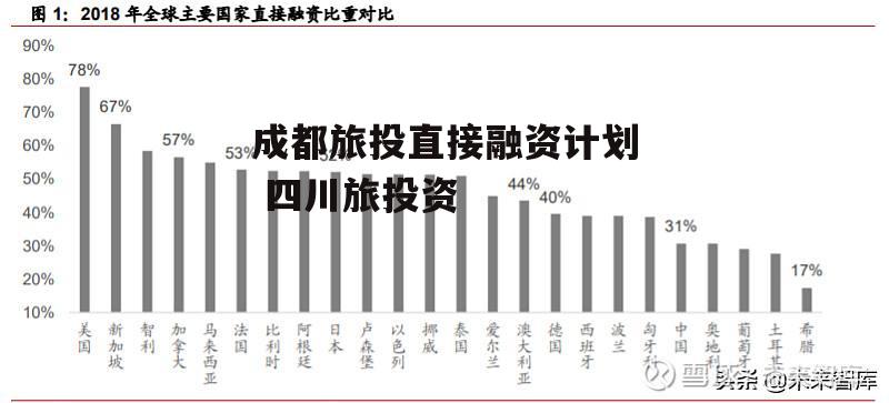 成都旅投直接融资计划 四川旅投资