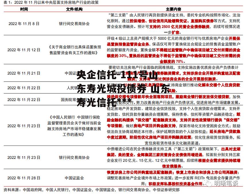 央企信托-111号山东寿光城投债券 山东寿光信托违约