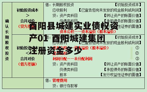 酉阳县城建实业债权资产01 酉阳城建集团注册资金多少