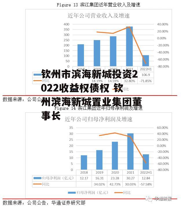 钦州市滨海新城投资2022收益权债权 钦州滨海新城置业集团董事长