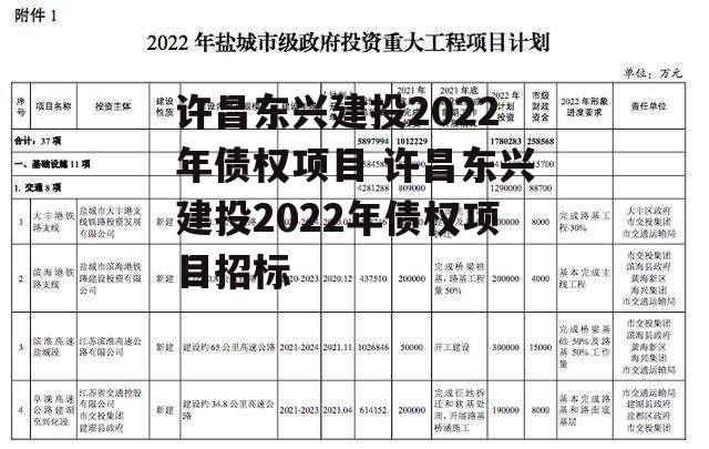 许昌东兴建投2022年债权项目 许昌东兴建投2022年债权项目招标