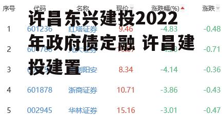 许昌东兴建投2022年政府债定融 许昌建投建置