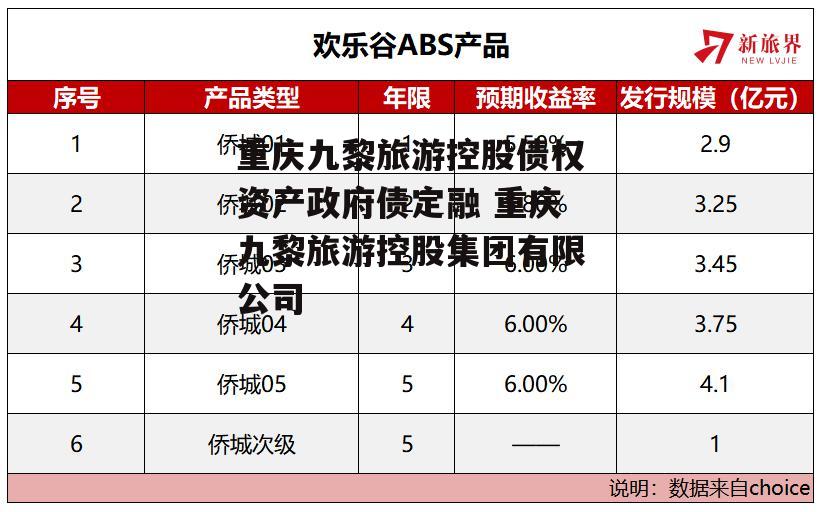 重庆九黎旅游控股债权资产政府债定融 重庆九黎旅游控股集团有限公司