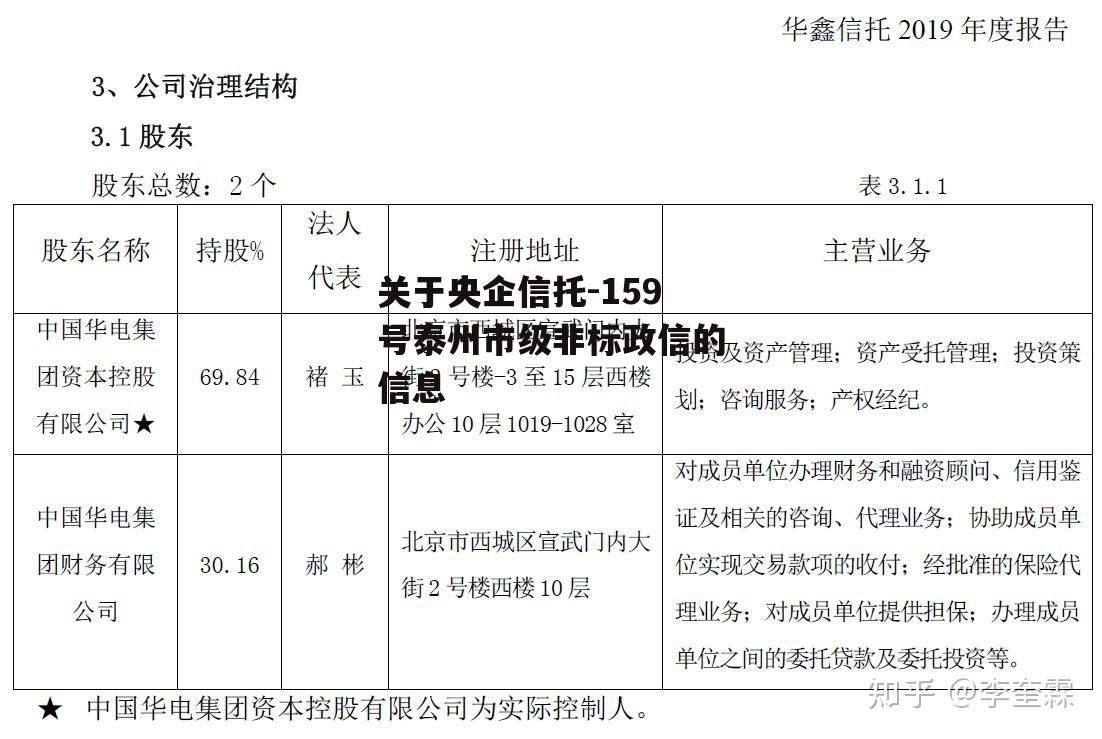 关于央企信托-159号泰州市级非标政信的信息