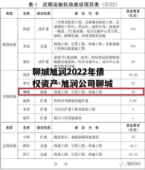 聊城旭润2022年债权资产 旭润公司聊城