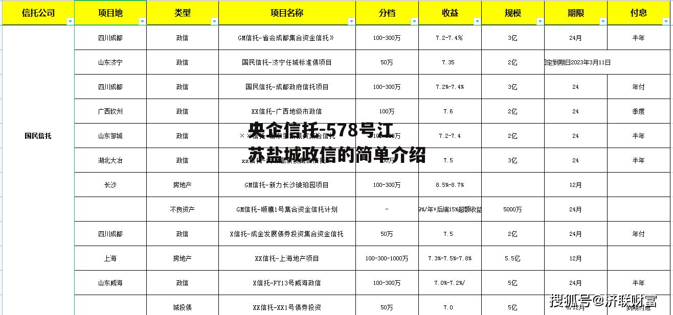 央企信托-578号江苏盐城政信的简单介绍