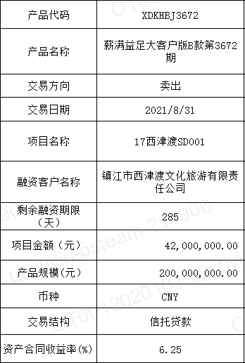 丽江市城乡建设投资运营2021年债权资产项目 丽江市2021年71个重大项目