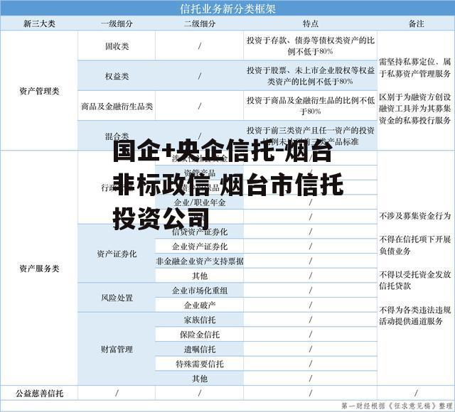 国企+央企信托-烟台非标政信 烟台市信托投资公司