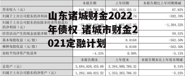 山东诸城财金2022年债权 诸城市财金2021定融计划