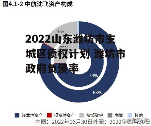 2022山东潍坊市主城区债权计划 潍坊市政府负债率