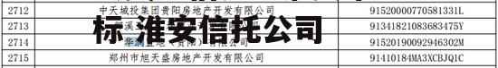 大央企信托—淮安市非标 淮安信托公司