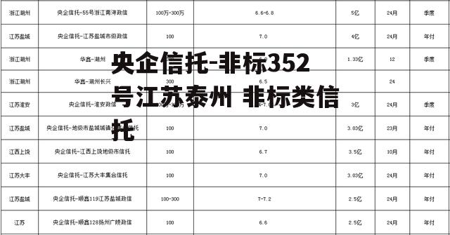 央企信托-非标352号江苏泰州 非标类信托