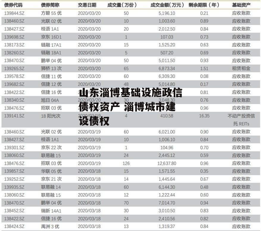 山东淄博基础设施政信债权资产 淄博城市建设债权