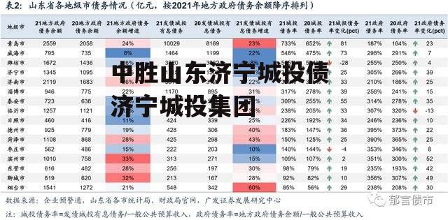 中胜山东济宁城投债 济宁城投集团