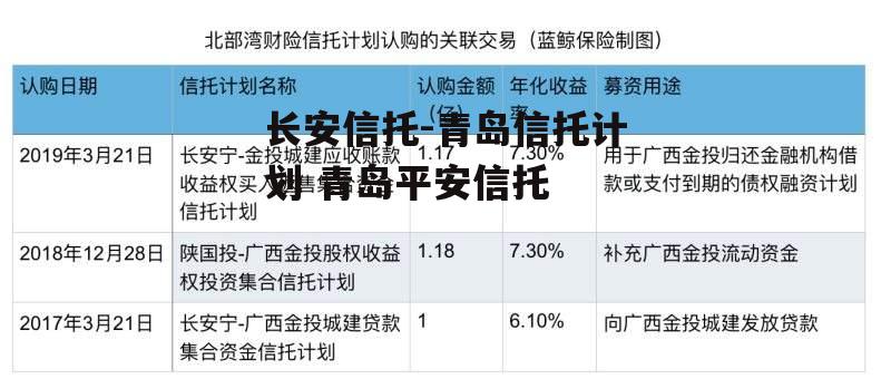 长安信托-青岛信托计划 青岛平安信托