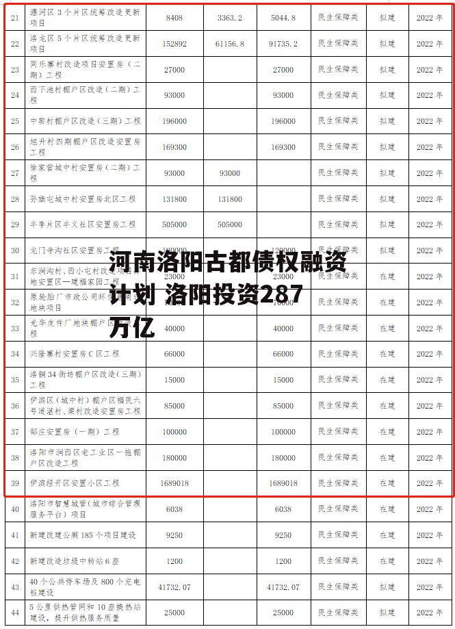 河南洛阳古都债权融资计划 洛阳投资287万亿