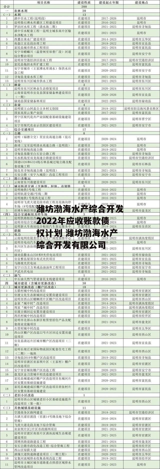 潍坊渤海水产综合开发2022年应收账款债权计划 潍坊渤海水产综合开发有限公司