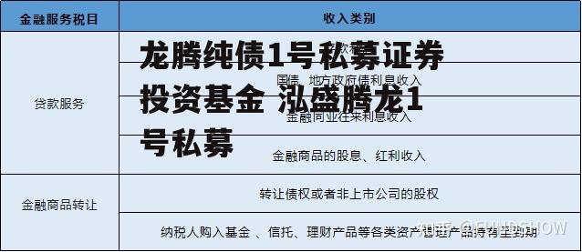 龙腾纯债1号私募证券投资基金 泓盛腾龙1号私募