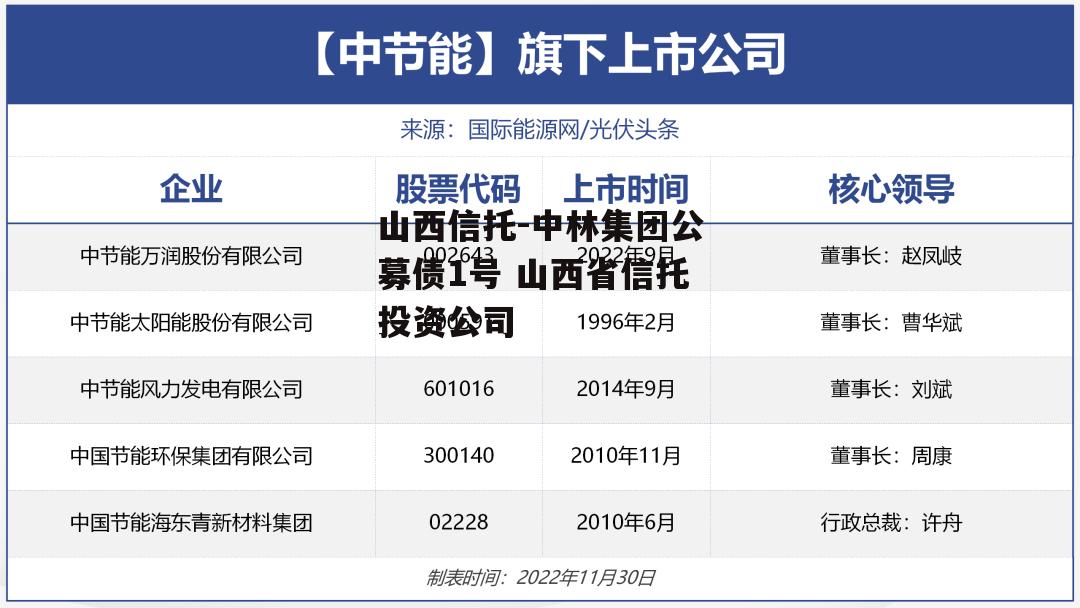 山西信托-中林集团公募债1号 山西省信托投资公司