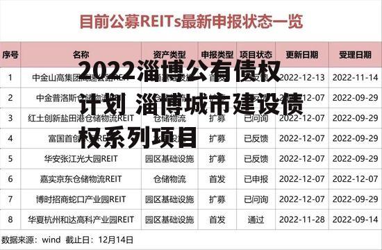 2022淄博公有债权计划 淄博城市建设债权系列项目