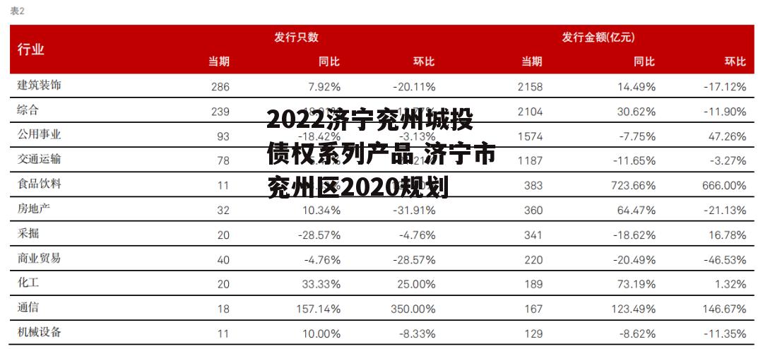 2022济宁兖州城投债权系列产品 济宁市兖州区2020规划