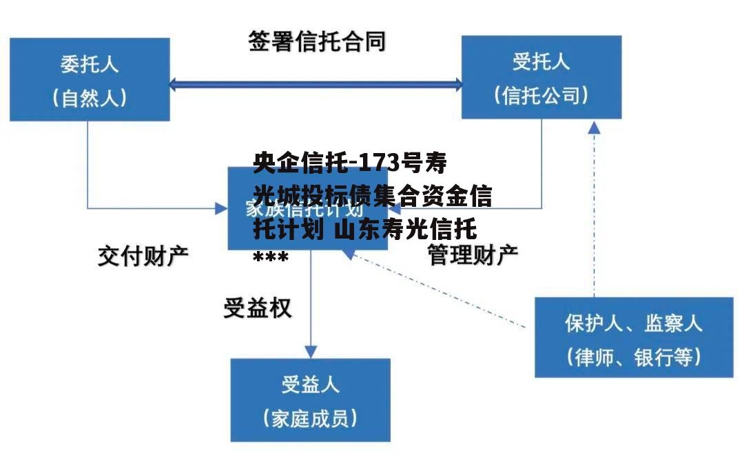 央企信托-173号寿光城投标债集合资金信托计划 山东寿光信托违约