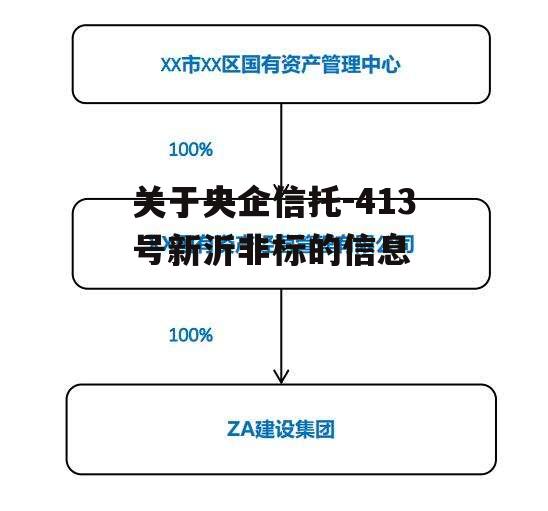 关于央企信托-413号新沂非标的信息