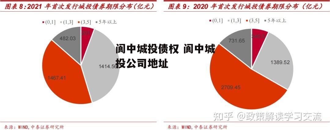 阆中城投债权 阆中城投公司地址