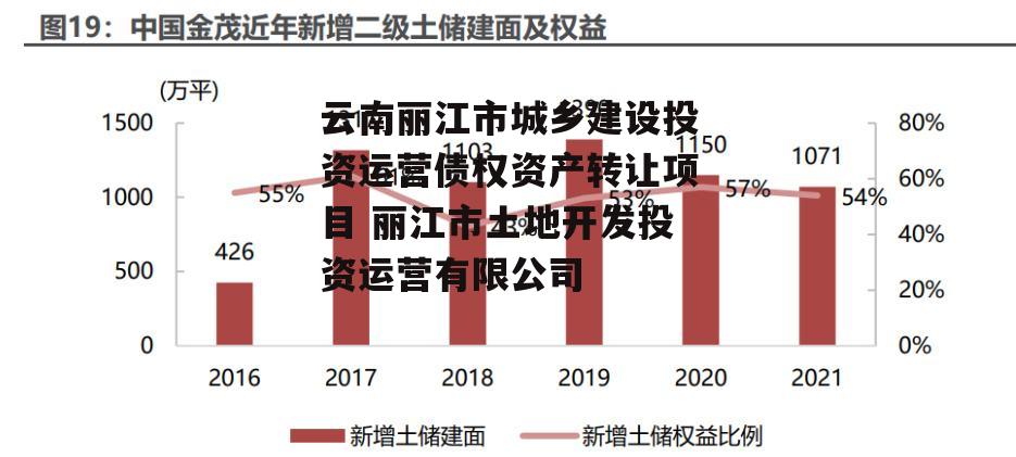 云南丽江市城乡建设投资运营债权资产转让项目 丽江市土地开发投资运营有限公司