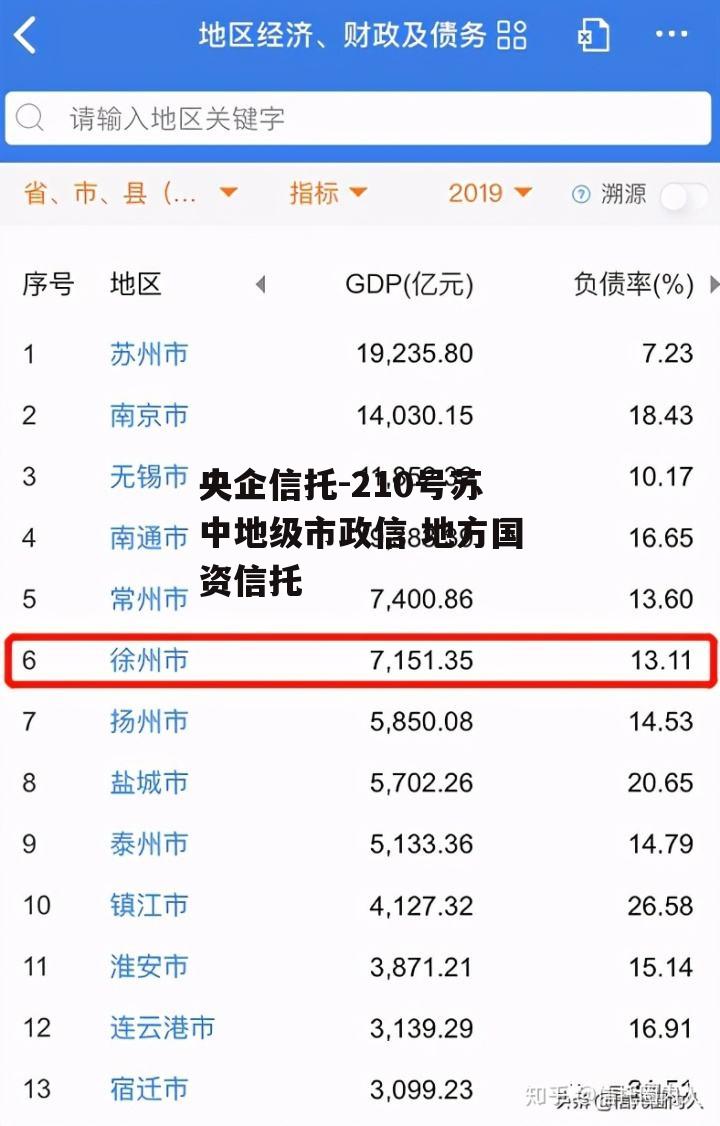 央企信托-210号苏中地级市政信 地方国资信托