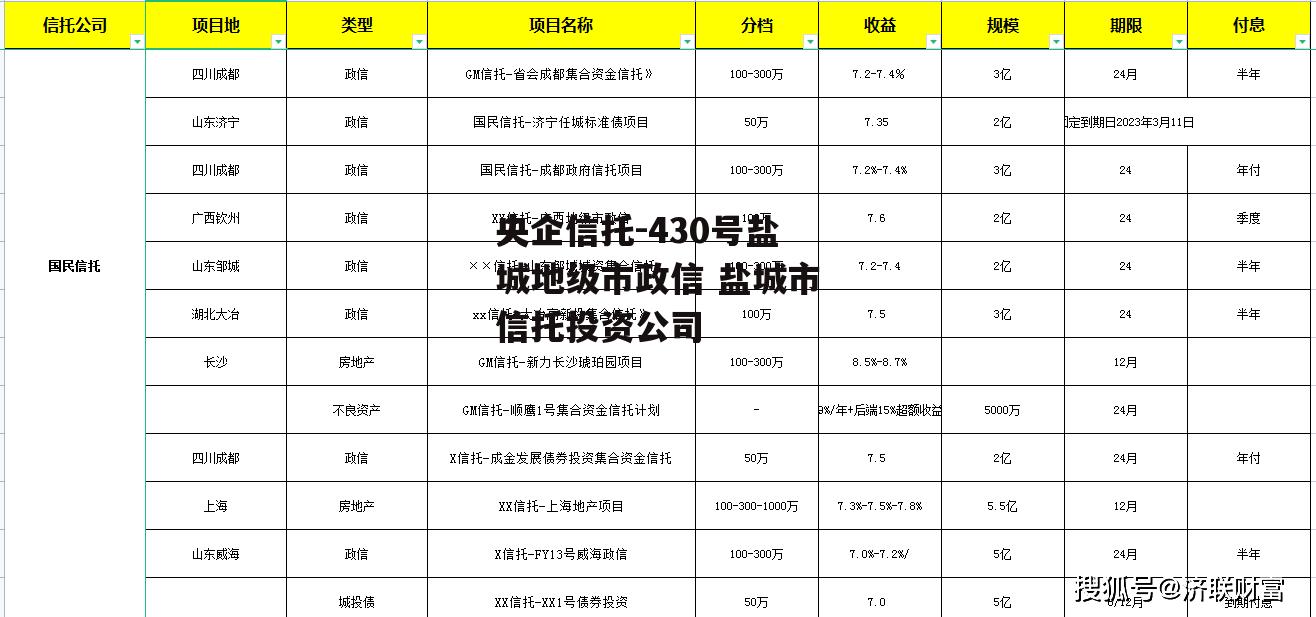 央企信托-430号盐城地级市政信 盐城市信托投资公司