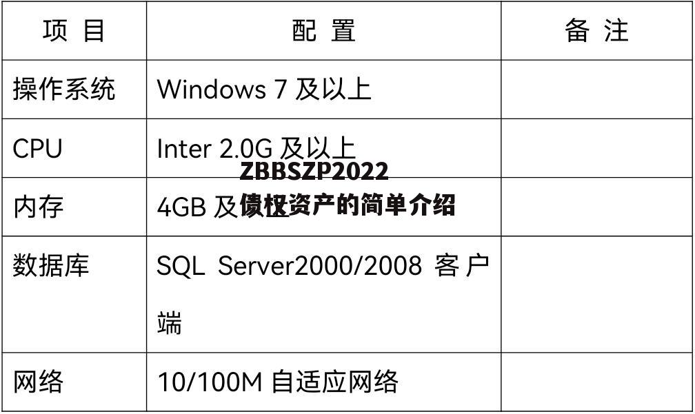 ZBBSZP2022债权资产的简单介绍