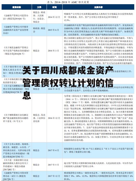 关于四川成都成金资产管理债权转让计划的信息