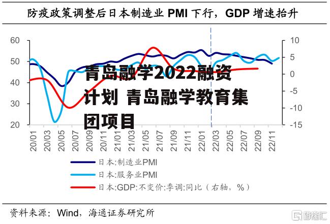 青岛融学2022融资计划 青岛融学教育集团项目