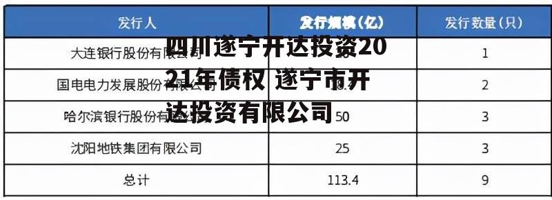 四川遂宁开达投资2021年债权 遂宁市开达投资有限公司