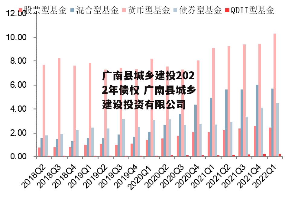 广南县城乡建投2022年债权 广南县城乡建设投资有限公司