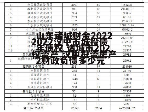 2022汉中市城投债权资产 汉中投资房产