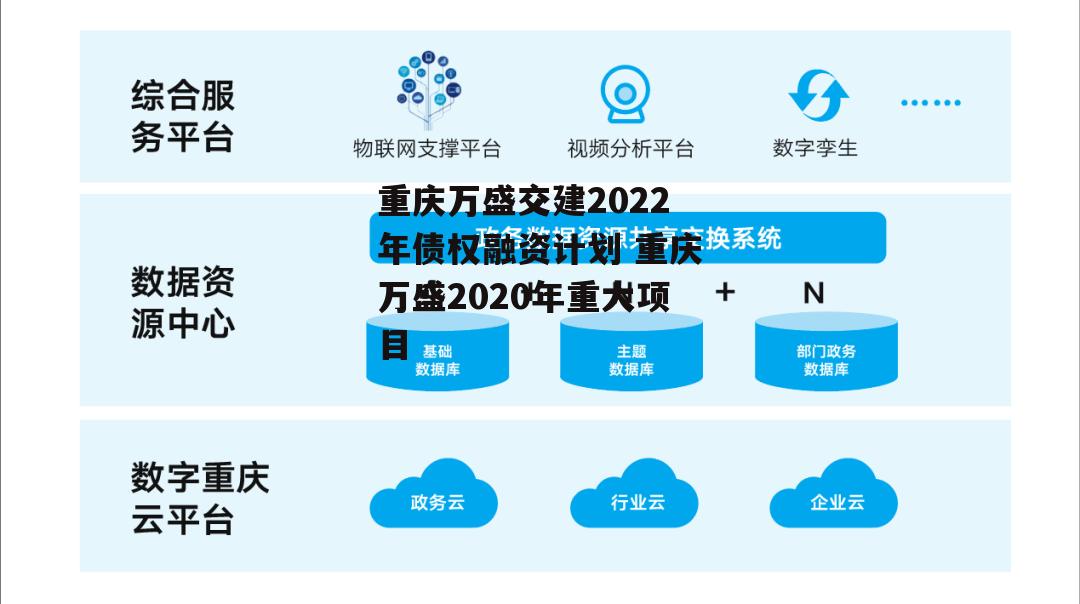 重庆万盛交建2022年债权融资计划 重庆万盛2020年重大项目