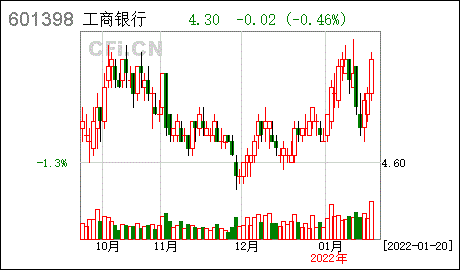 寿光晟兴2022年债权 寿光2022年在售楼盘